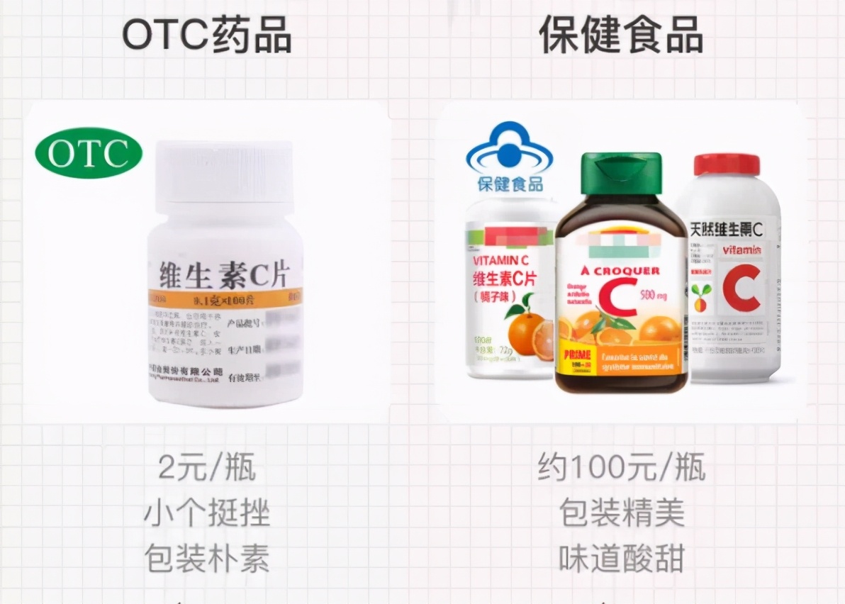 2元的维生素c和100元哪个好,维生素c片与水果维生素c一样的吗