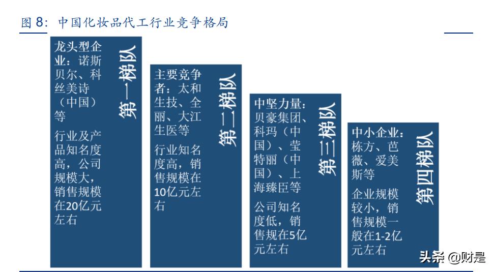 化妆品行业的现状和发展趋势图表,中国化妆品行业现状及发展趋势