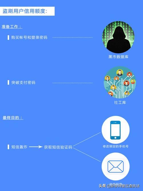 躲不掉的短信轰炸！一觉醒来钱没了......