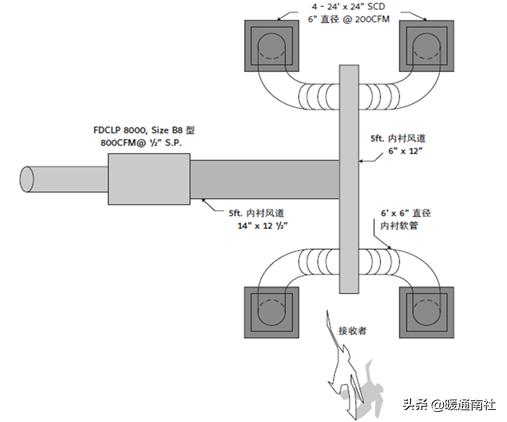 vav系统设计及案例分析,vav设计指南