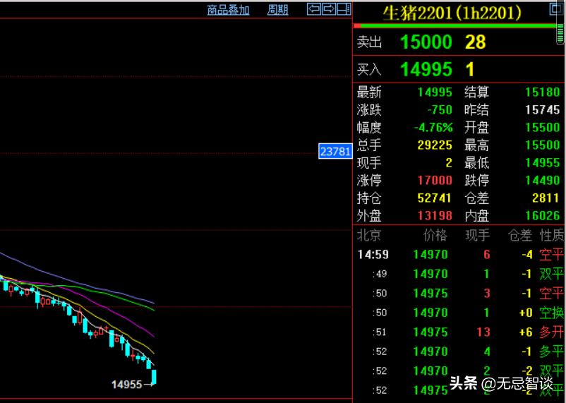 天天基金怎么按条件筛选基金,如何筛选优质的基金