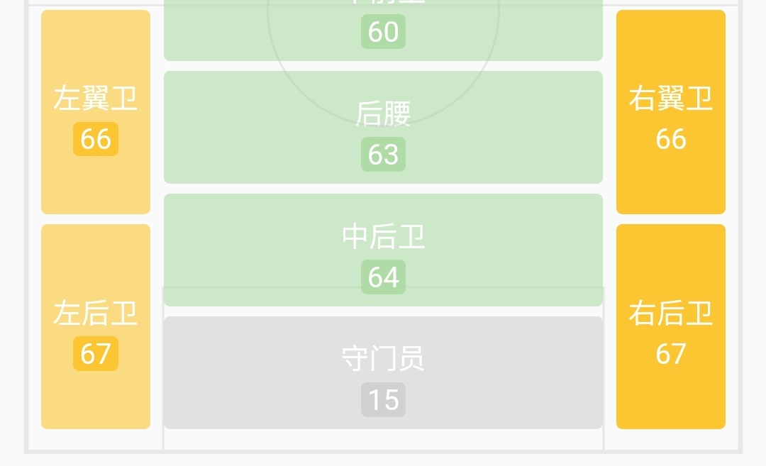国足右后卫最佳,国足右后卫谁最靠谱