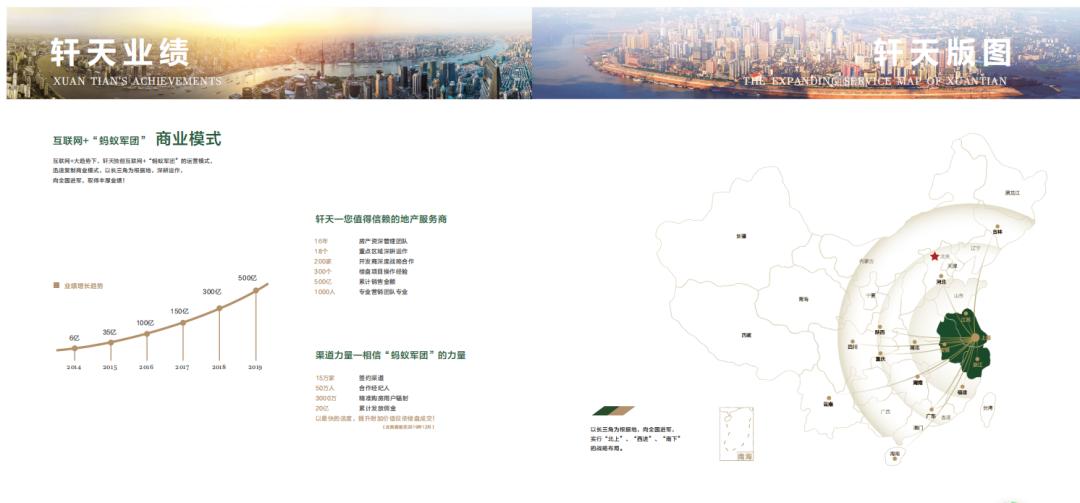 上海轩天置业有限公司董事长,轩天置业董事长