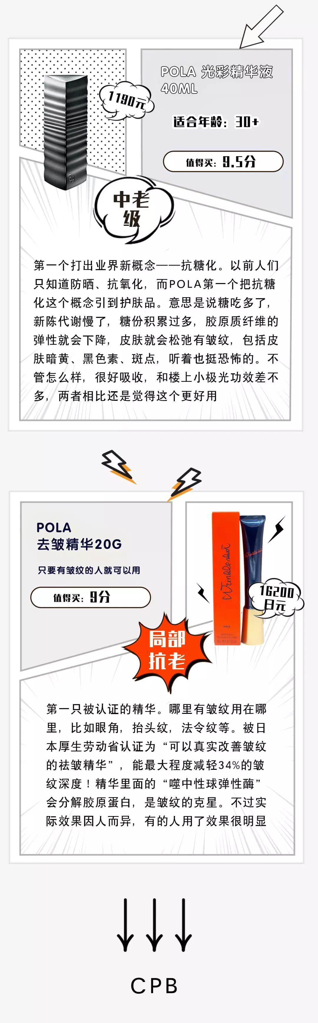 公认最好的精华液,公认好用的精华液