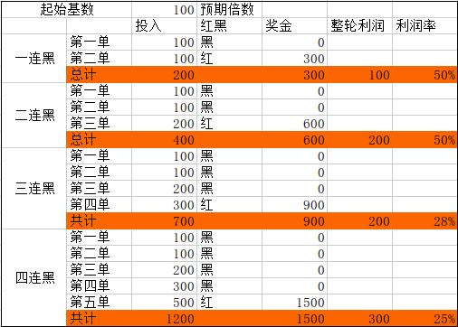 足球竞彩资金管理分析,足球投资技巧与口诀