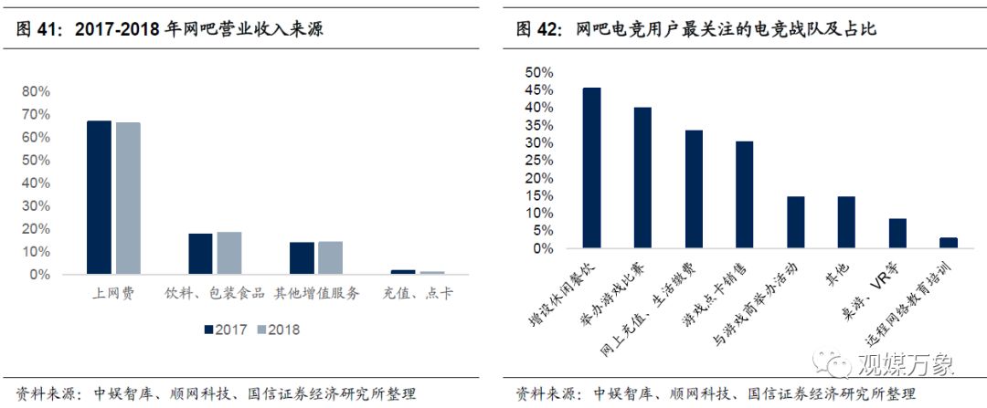 网吧的发展现状与前景如何,你多久没去过网吧了