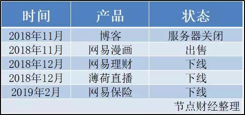 网易去年春节,网易严选本命年