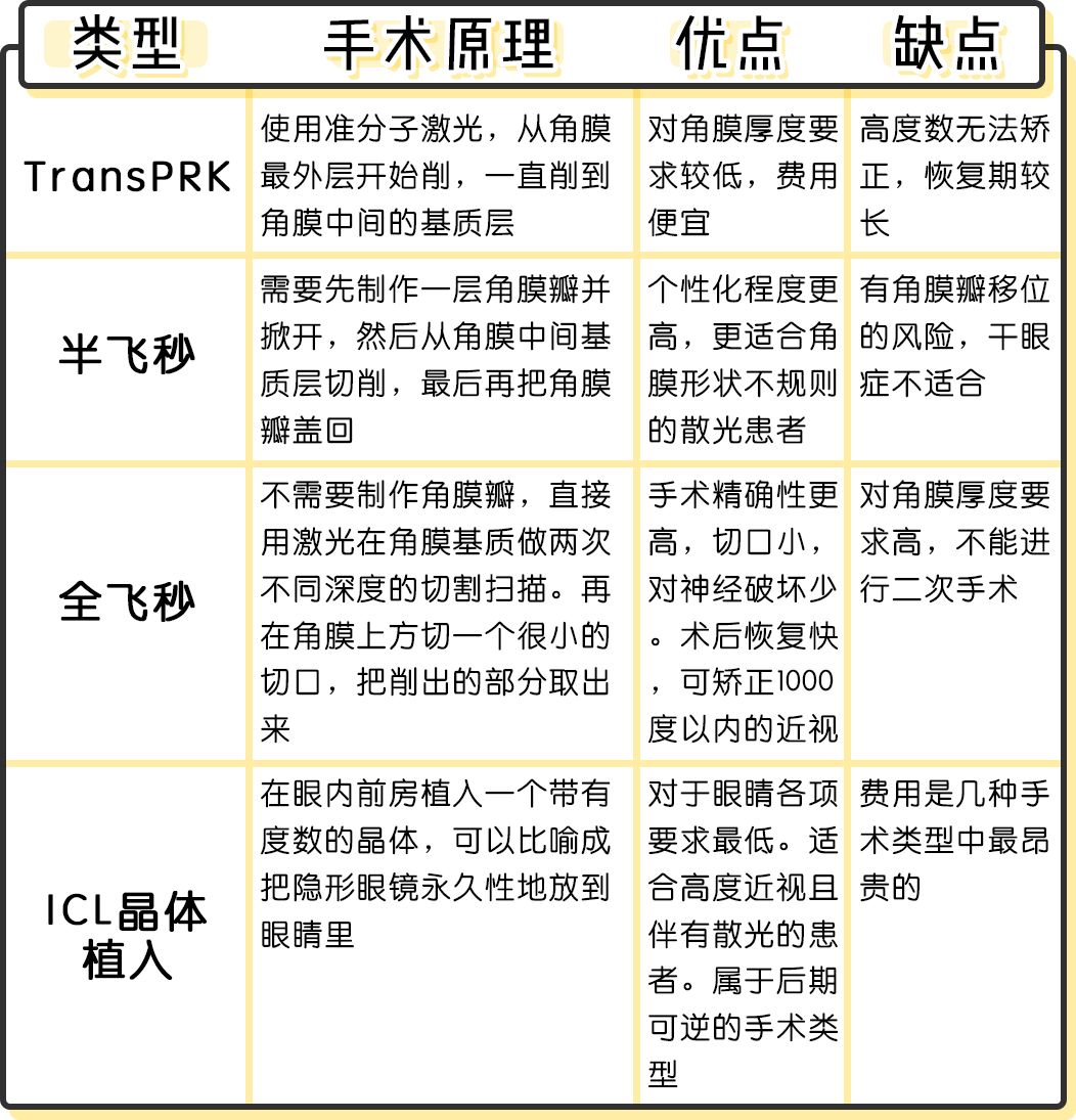 戴隐形眼镜能不能做近视散光手术,隐形眼镜可以近视加散光吗