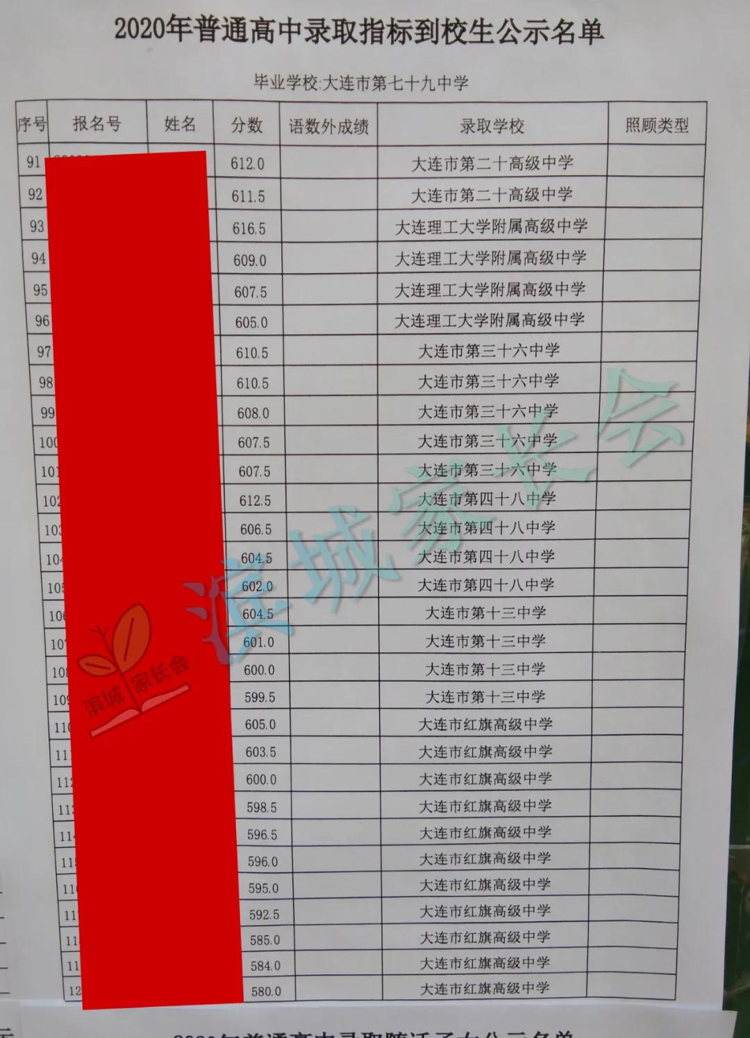 春田中学中考成绩2023,春田中学2023指标到校
