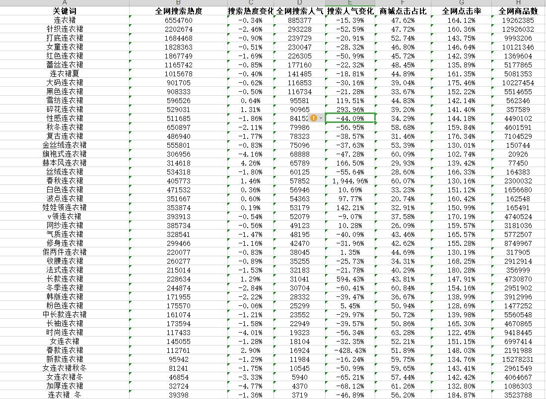 淘宝店铺标题的技巧和方法怎么写,淘宝店铺标题没问题销量上不去
