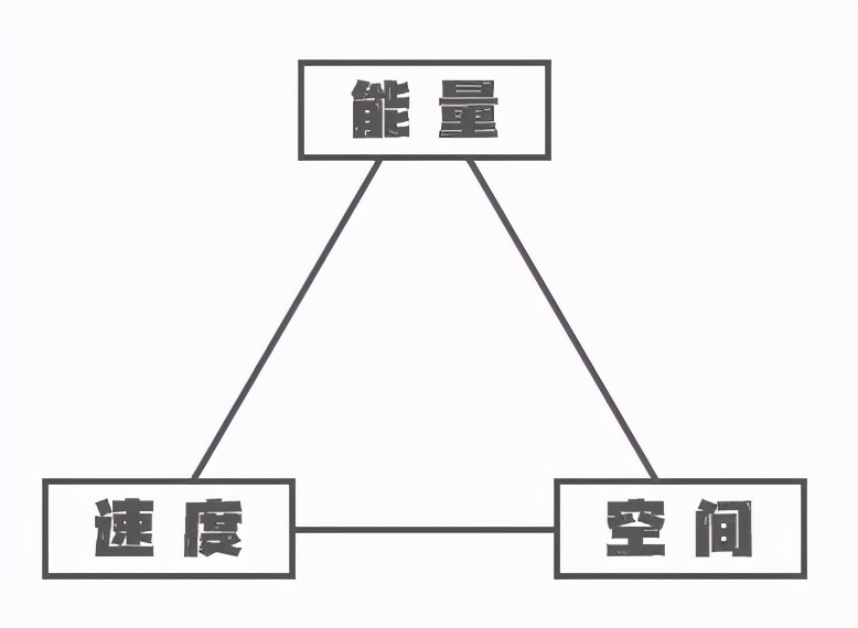 灌篮高手手游集训藤真觉醒讲解,灌篮高手手游进阶藤真健司教学