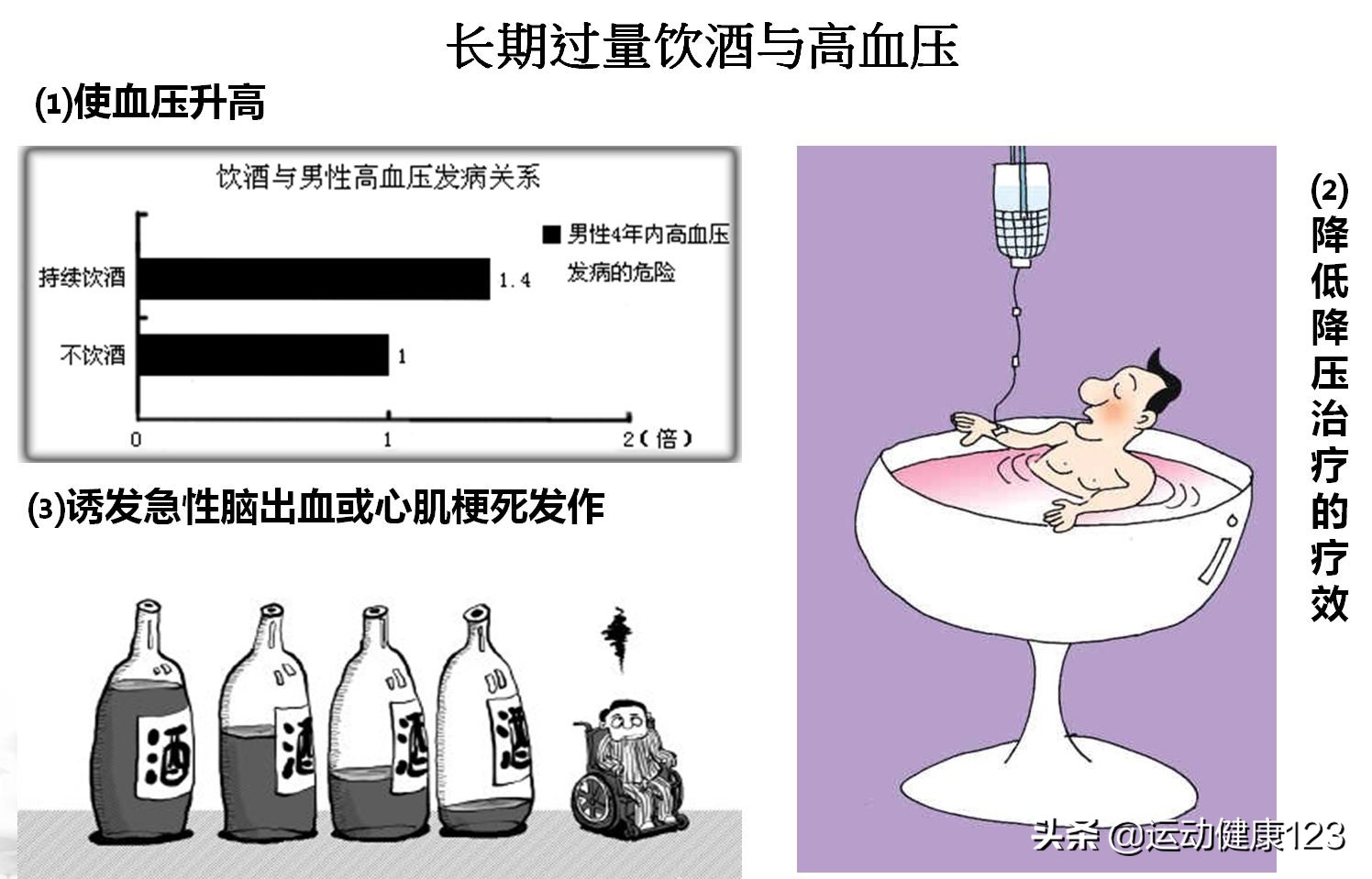 心血管疾病导致的血压高怎么治疗,心血管病防治用药知识160问