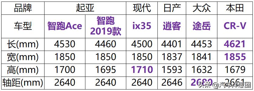 智跑ace1.5t超能版越野对比,1.5t爆发200多匹的马力