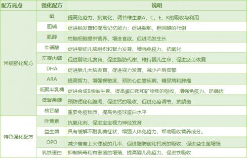 麦蔻乐享的奶粉怎么样多少一罐,麦蔻乐享儿童配方奶粉全面评测