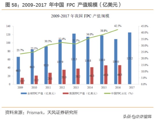 电子信息产业半导体,电子元器件产品加工行业研究