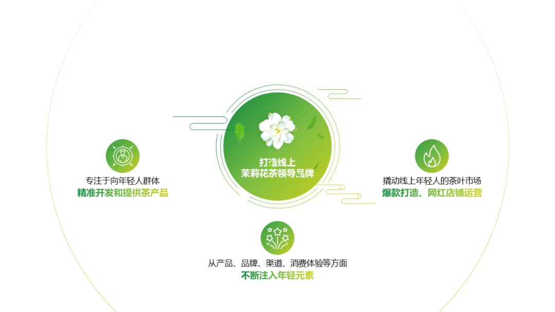 ppt白色背景怎么高级点,ppt怎么设置成白色背景