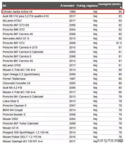 20年底盘冠军，保时捷都打不过它，如今月销236台，已活成限量版