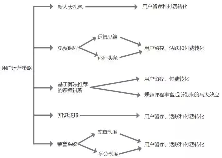 得到app管理课程,得到app运营团队