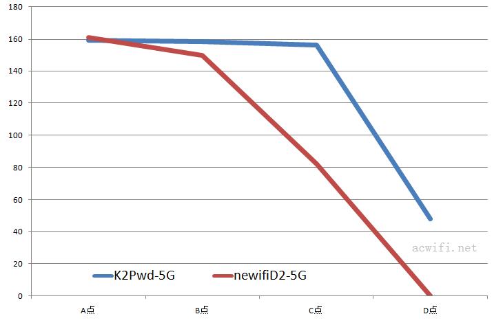 斐讯k2p和新出路由器有啥区别,斐讯k2p对比k3哪个好