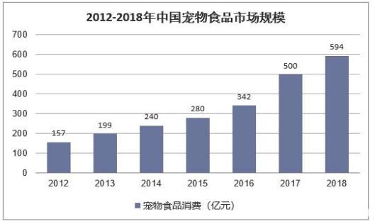 行业观察系列之二:宠物互联网