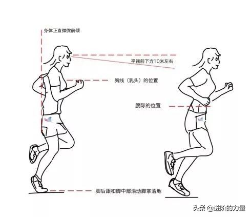 跑步前后保护膝盖热身和拉伸,跑步前热身运动不伤膝盖专业动作