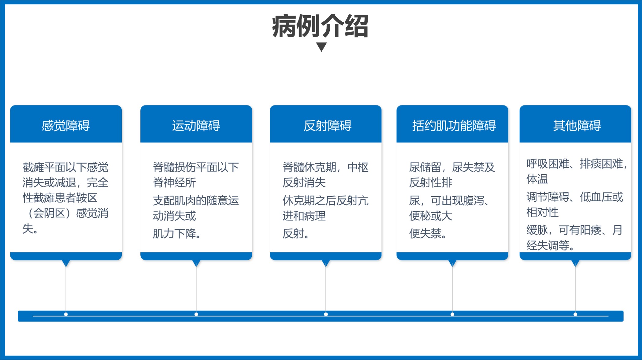 鑴戞尗浼ゆ姢鐞嗘煡鎴縫pt涓嬭浇,鎶ょ悊鐥呬緥鍒嗘瀽瀹屾暣妯℃澘ppt
