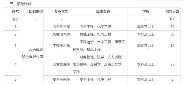 云南砚山凯隆铝业有限公司招聘,云南铝业集团待遇