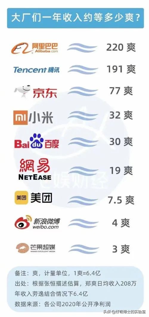 手机进水放进米缸里真的管用吗,手机进水放进米缸有用吗