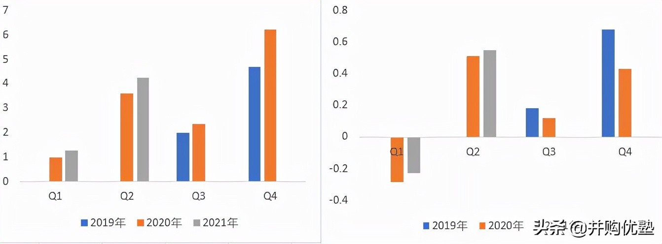 海目星与大族激光对比,海目星与宁德时代