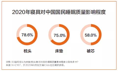 水星家纺白皮书,水星家纺被芯礼盒