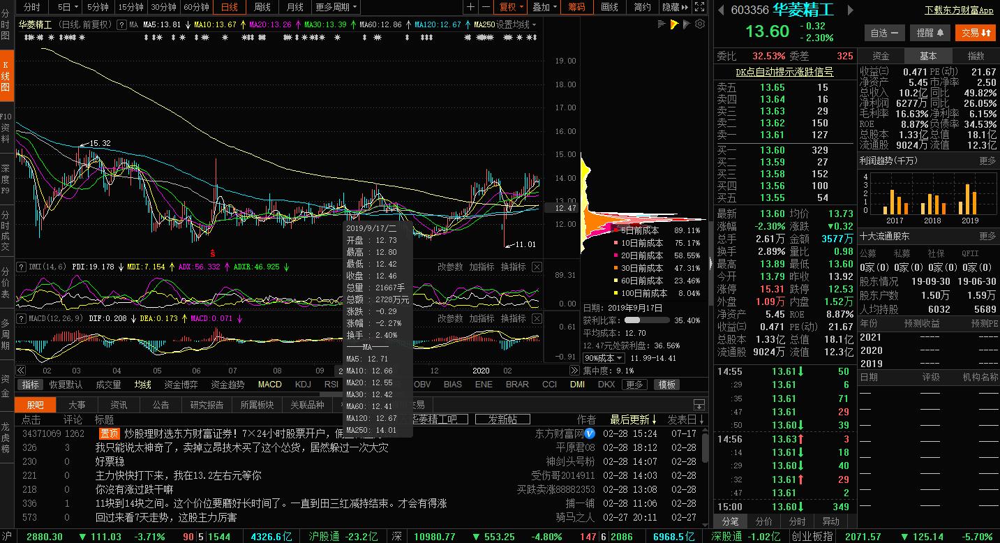 炒股人必知的10大买入技巧,炒股稳定获利的方法