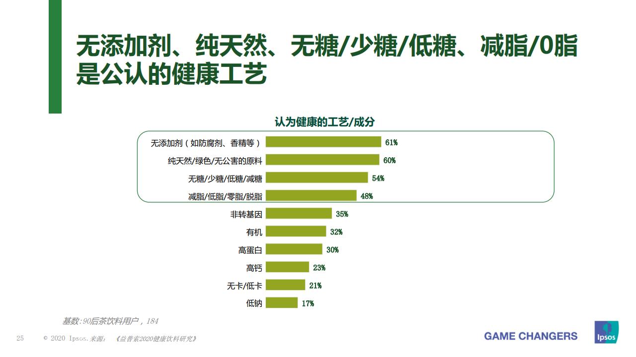 益普索大众,益普索消费信息