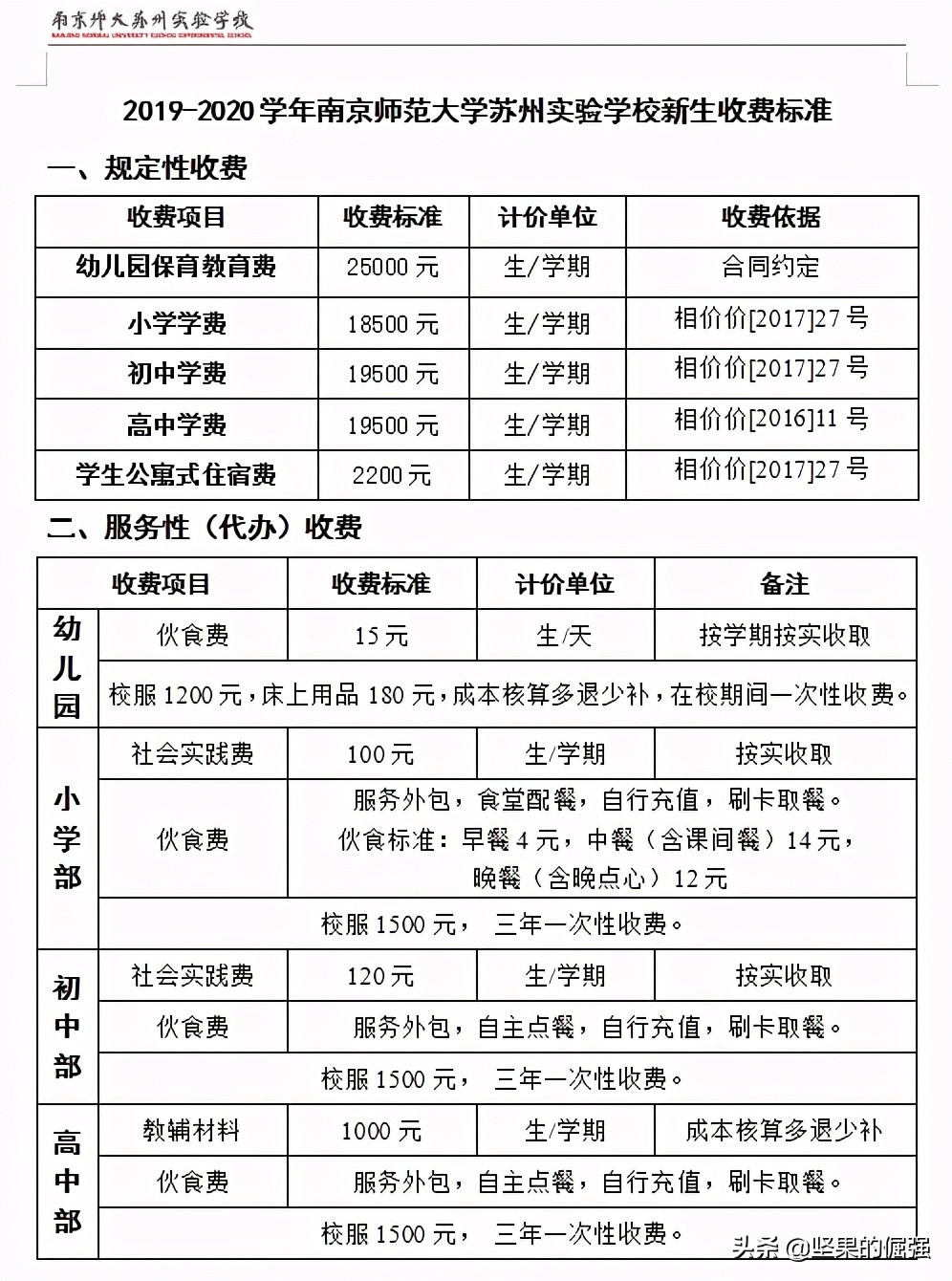 2018年苏州民办高中分数线,苏州六区初高中排名