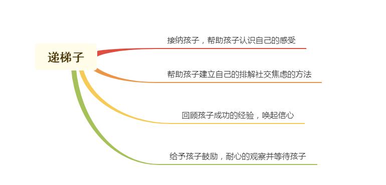 与人交往时胆小怯懦?父母不妨试试这三招,帮助孩子提升社交力