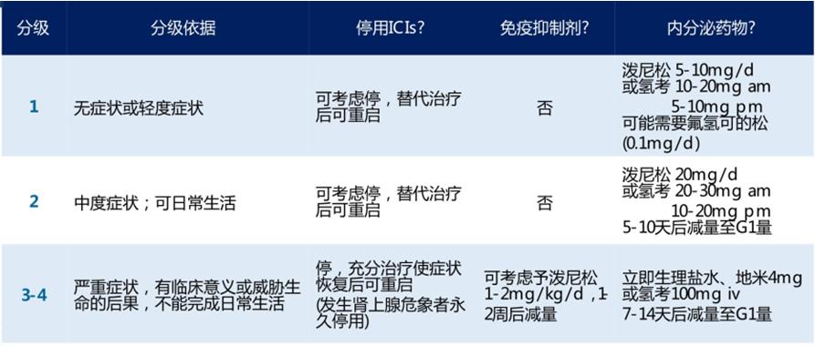 免疫检查点抑制剂治疗恶性肿瘤,免疫检查点抑制剂治疗疗效差
