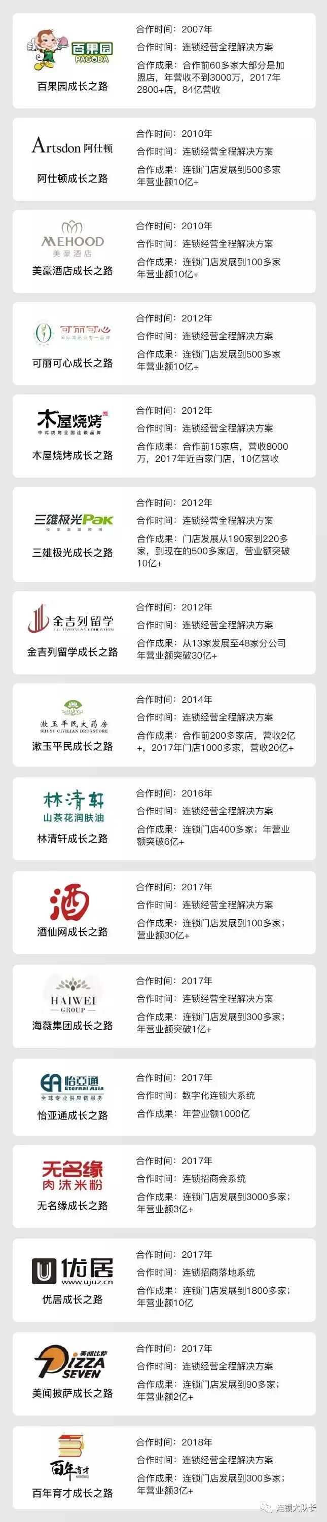 连锁加盟的盈利模式,连锁加盟创业的成本