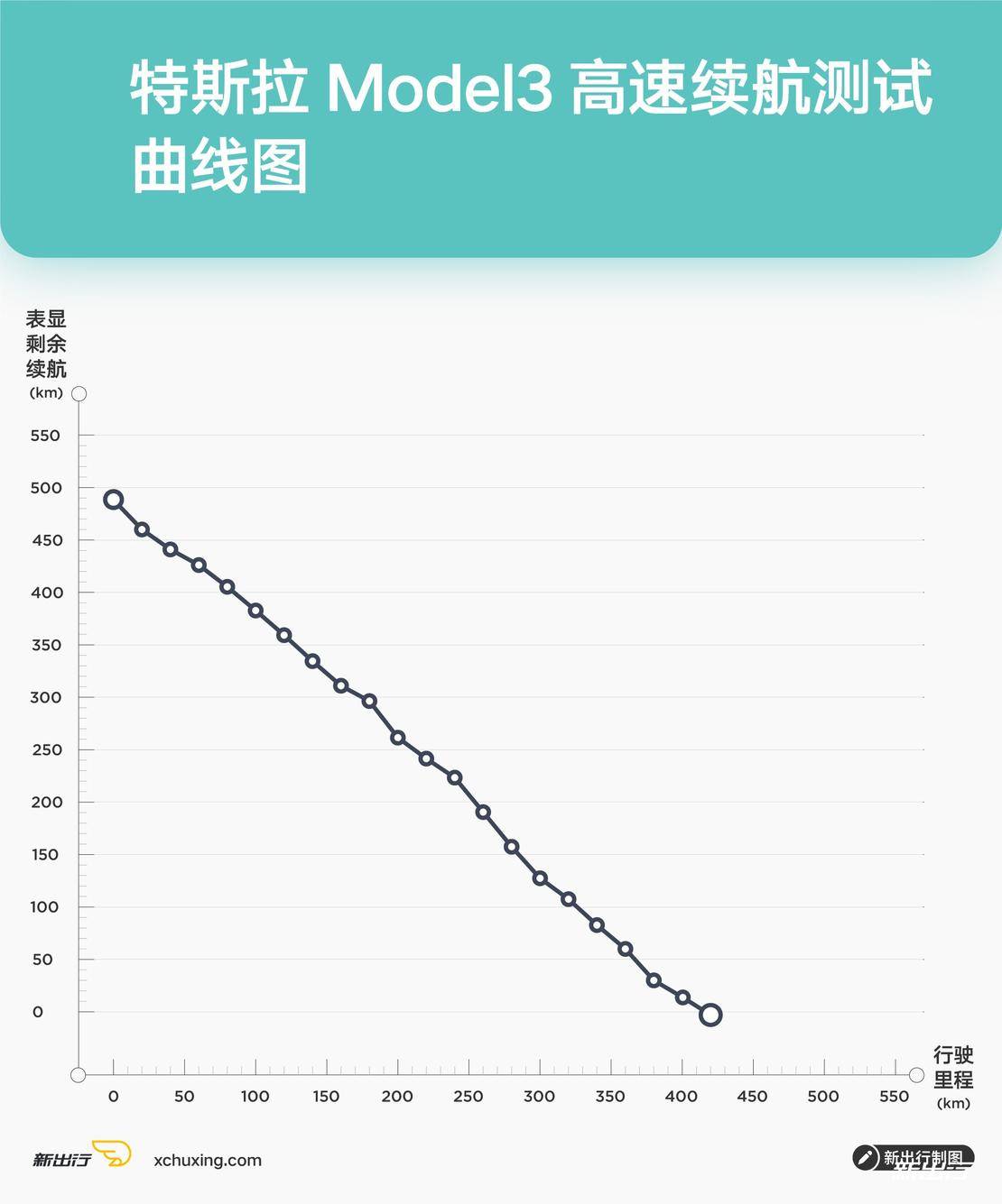 国产新能源车大横评,值得推荐的几款实用的电动车