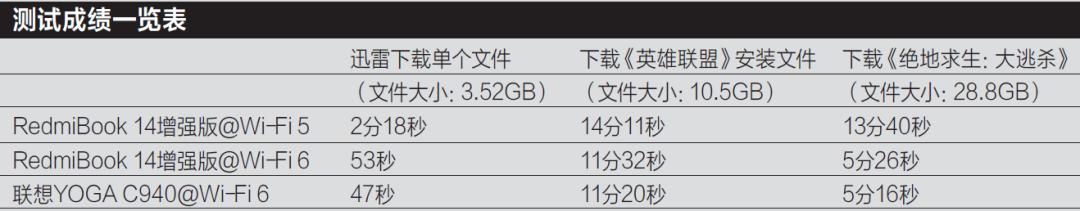 台式电脑升级一般升级哪几项,升级台式电脑