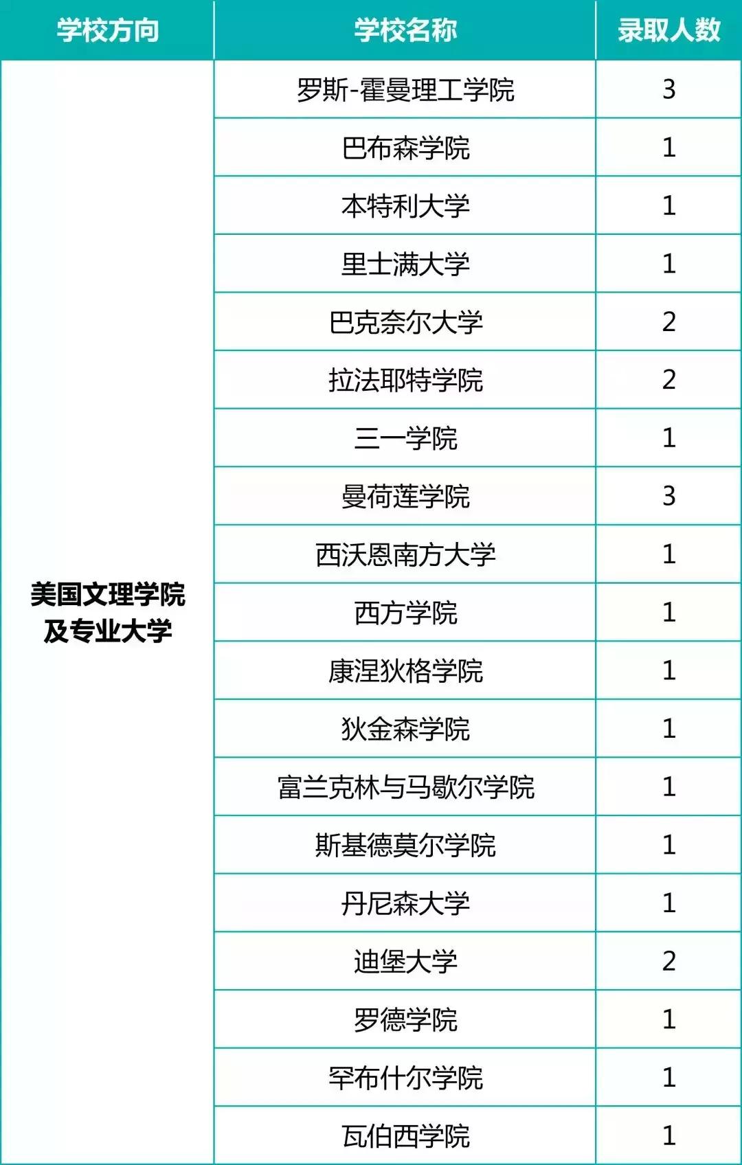 上海位育中学国际部学校,位育中学