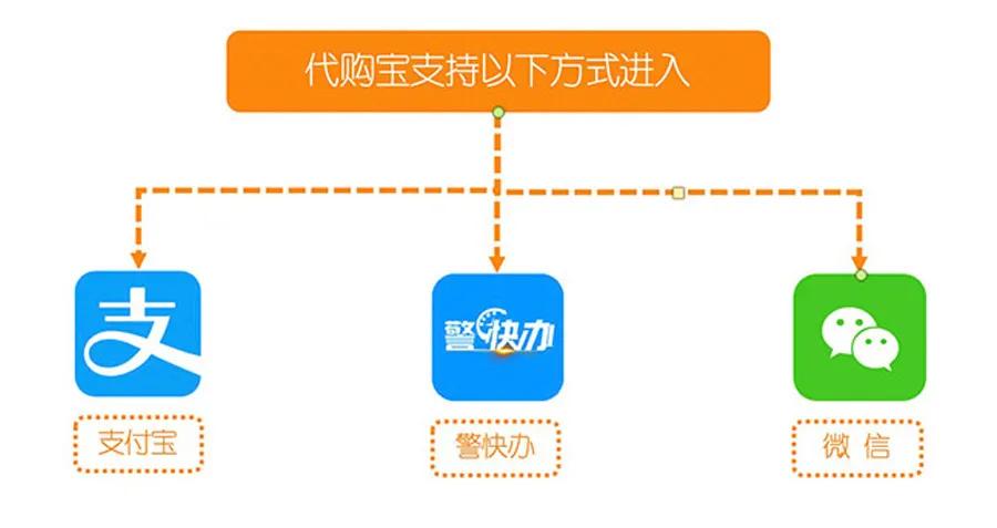 我为群众办实事警察,我为群众办实事民警帮解忧