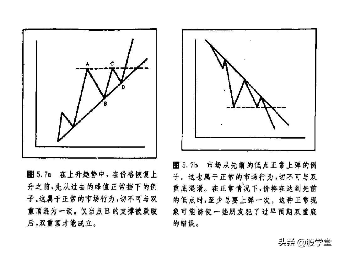 股票大长腿形态操作图解,股票常用技术图谱大全