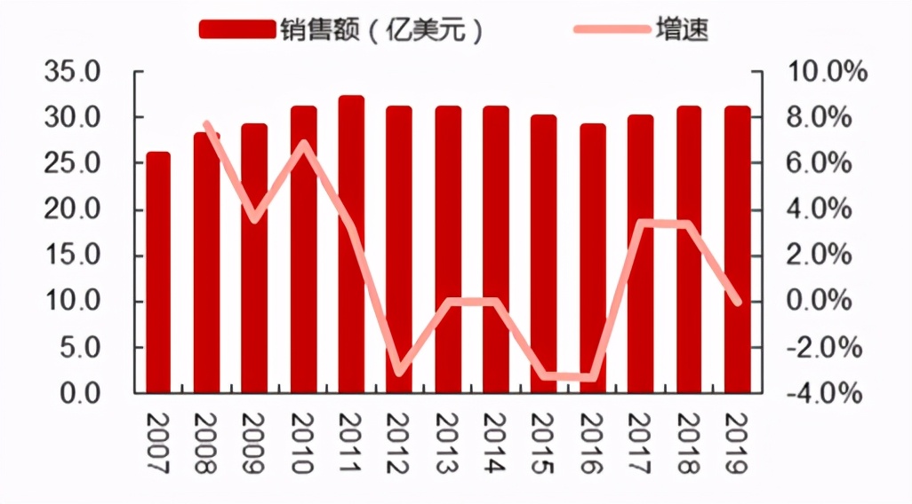 未来生长激素市场空间,三巨头综合实力