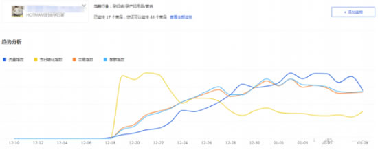 淘宝运营标签爆款,最新淘宝电商运营实操技巧