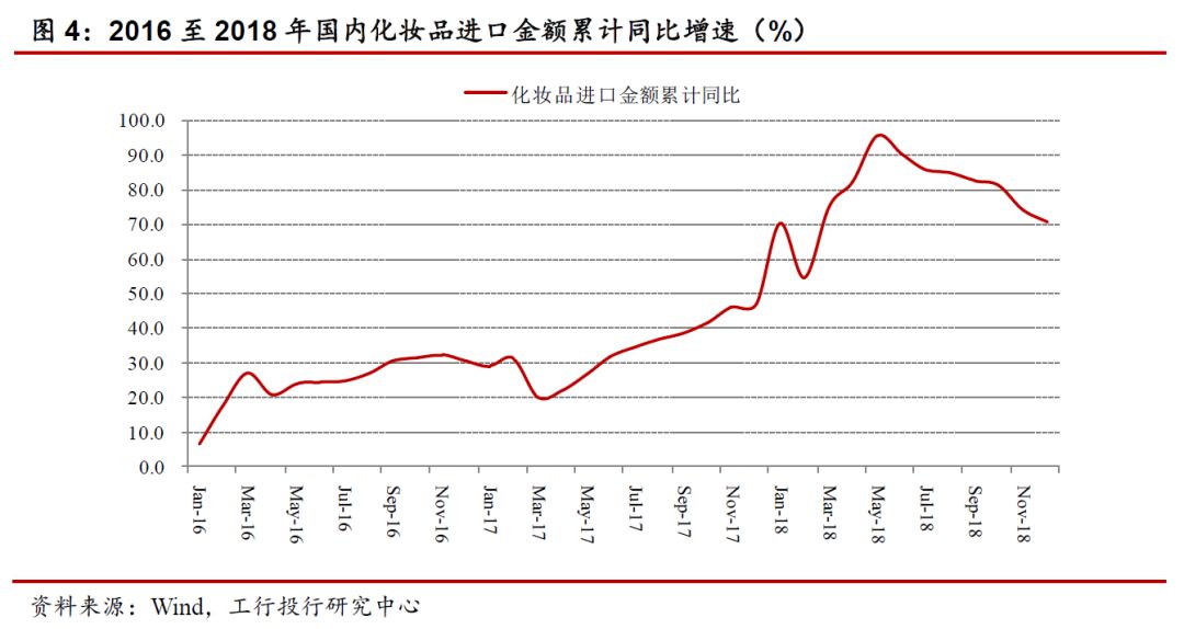 国内化妆品护肤市场前景,国内化妆品发展历程及趋势
