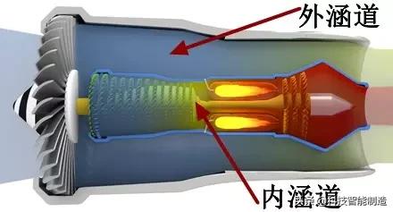 3d演示飞机起飞动力原理,飞机的起飞原理是什么原理