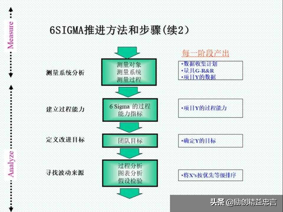 精益生产管理与tpm区别,精益生产lps是指