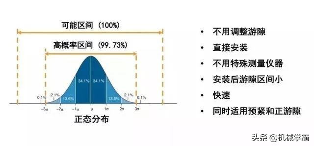 轴承游隙怎么调图解,轴承游隙调整方法和步骤