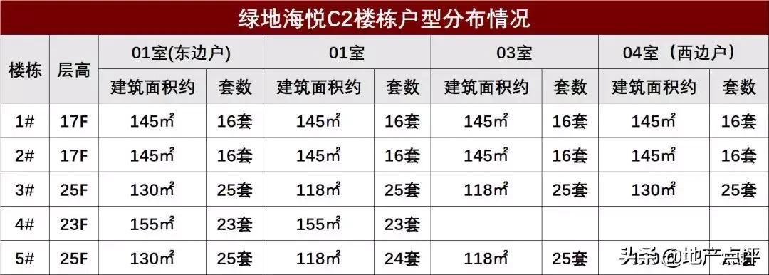 中签率4.5%！绿地海悦超8000人要买！即将强势收官