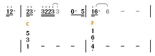 钢琴/电子琴即兴伴奏，3步带你入门！