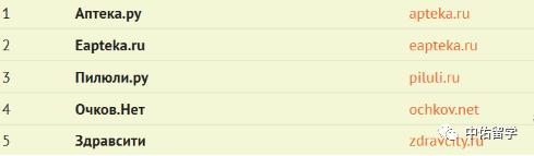 俄罗斯必备十大产品,俄罗斯必备东西清单